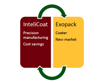Intelicoat Exopack