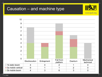 IPAF AccidentDatabase