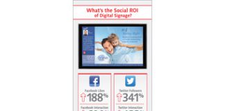 DigitalClinic SocialMedia