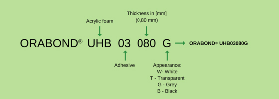 ORABOND® Ultra High Bond Tapes