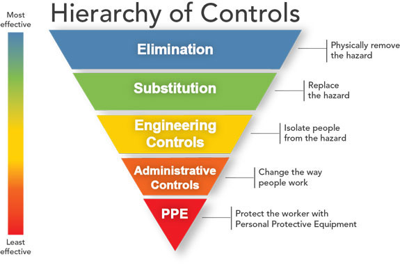 hierarchy of controls COVID-19