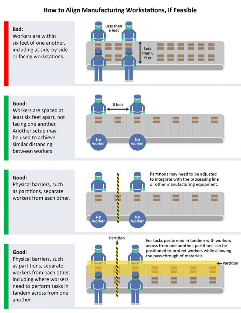 workstations COVID-19 manufacturing