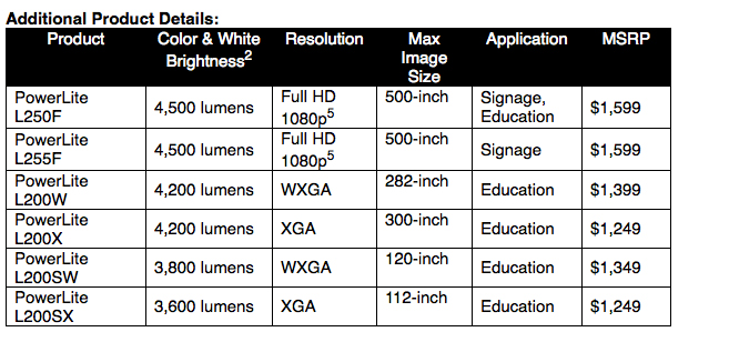 epson projectors