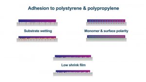 ink adhesion