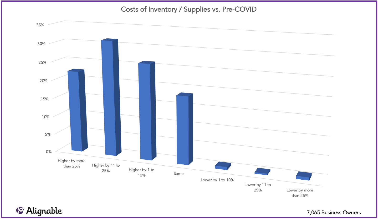 cost of inventory supplies