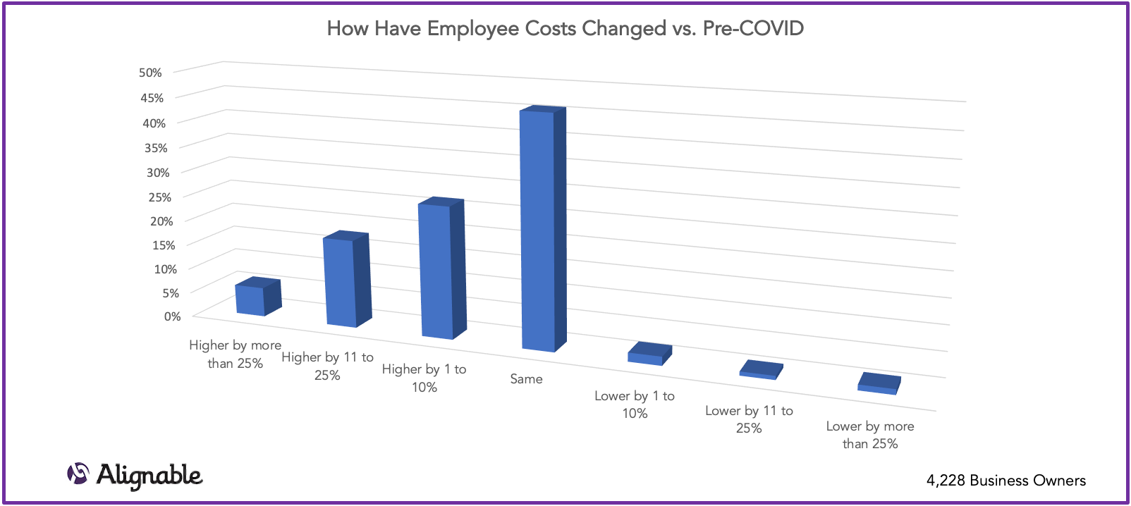 finding employees alignable