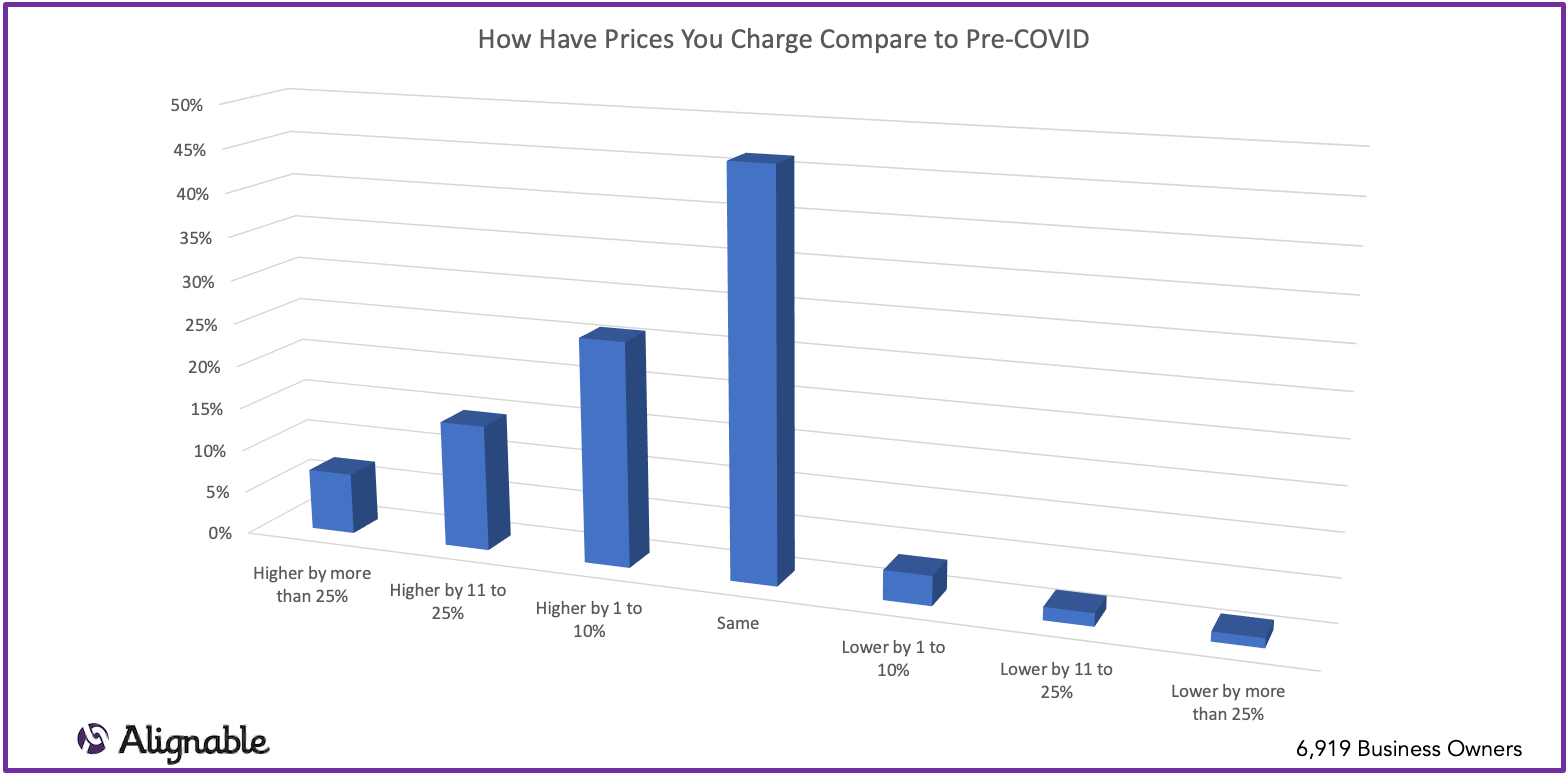 cost of goods