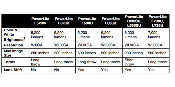 powerlite epson projectors