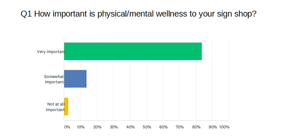 wellness in the workplace survey