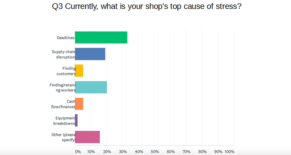 top stressors in the workplace