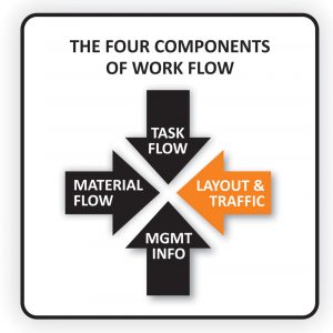 workflow john hackley