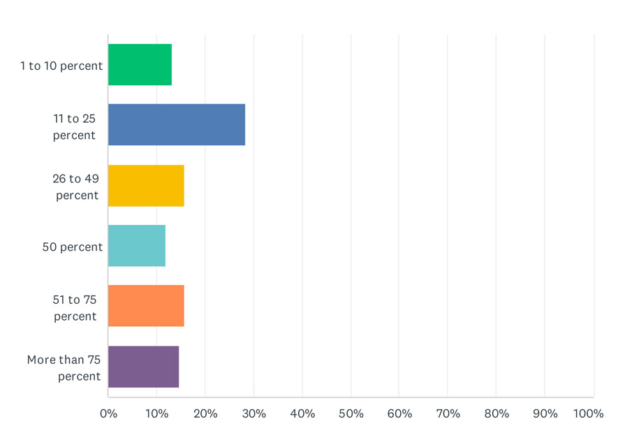 Survey