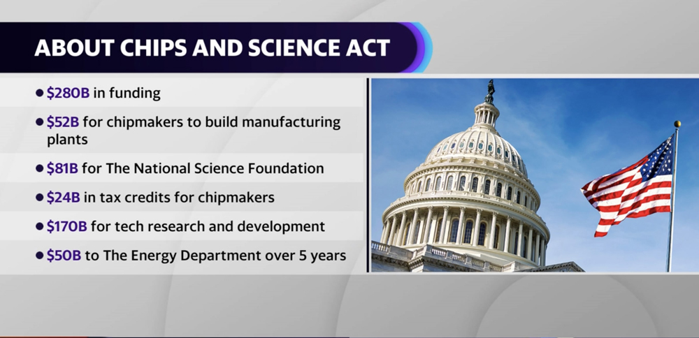 Congressional