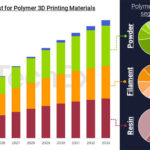 3D_Polymers_Infographic_2