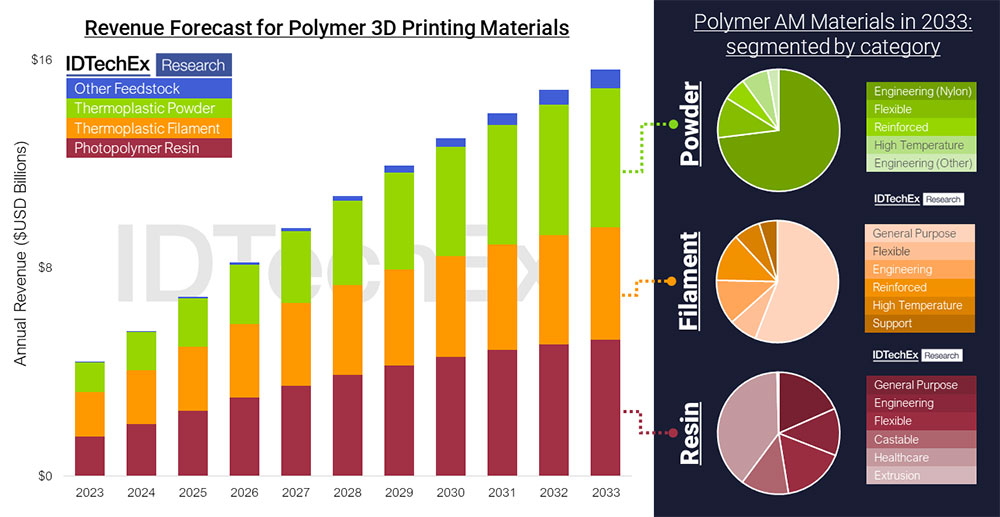 Polymer