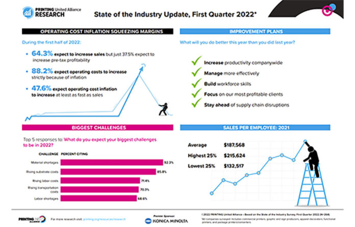 State of the Industry