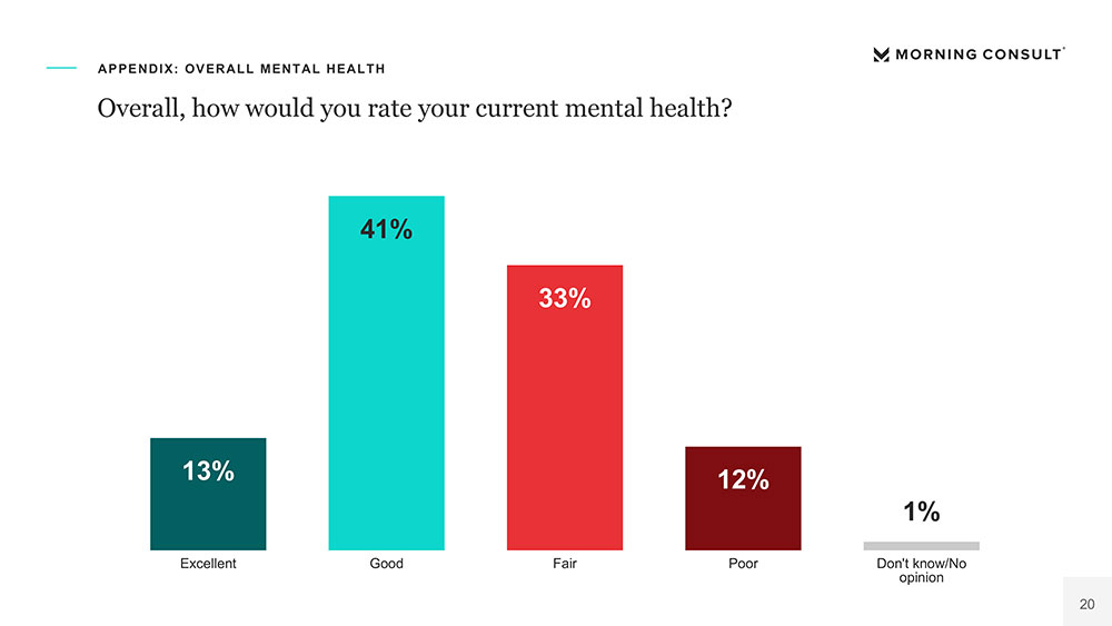 Mental Health