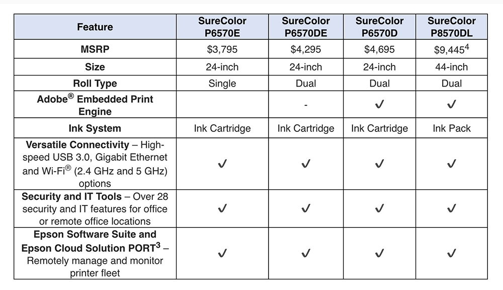 Epson Production Printing Solutions