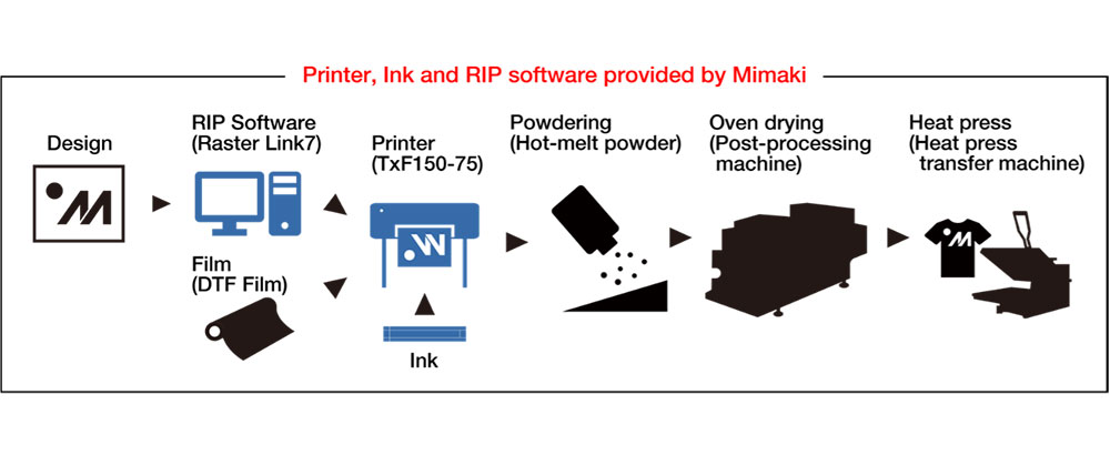 Mimaki DTF Printer