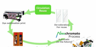 Sustainable Textile Printing