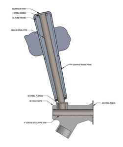 Identity Sign Tap Handle Connection