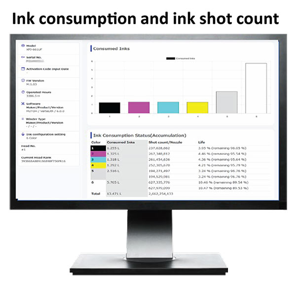 Ink Consumption