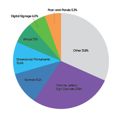 2024 Equipment Purchasing Outlook