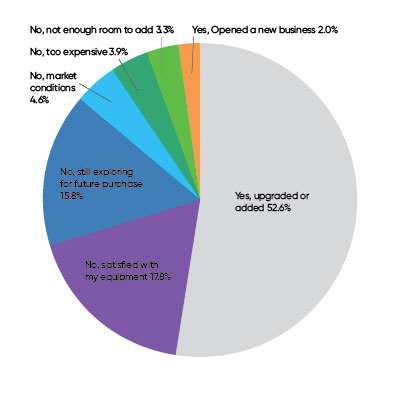 2024 Equipment Purchasing Outlook