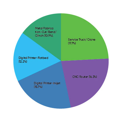 2024 Equipment Purchasing Outlook