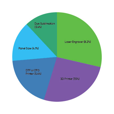 2024 Equipment Purchasing Outlook