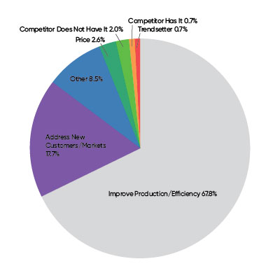 2024 Equipment Purchasing Outlook