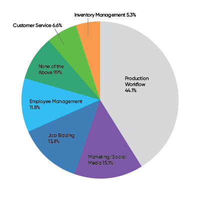 2024 Equipment Purchasing Outlook